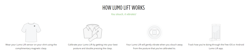 How the lumo lift posture monitor works